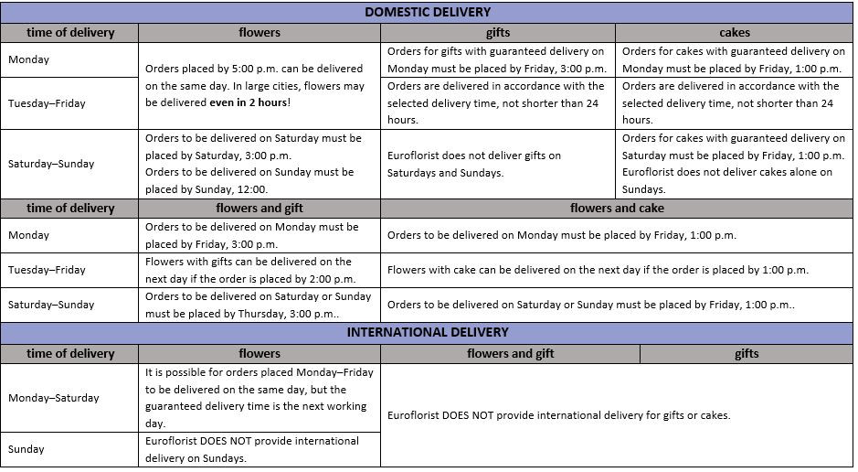 delivery terms